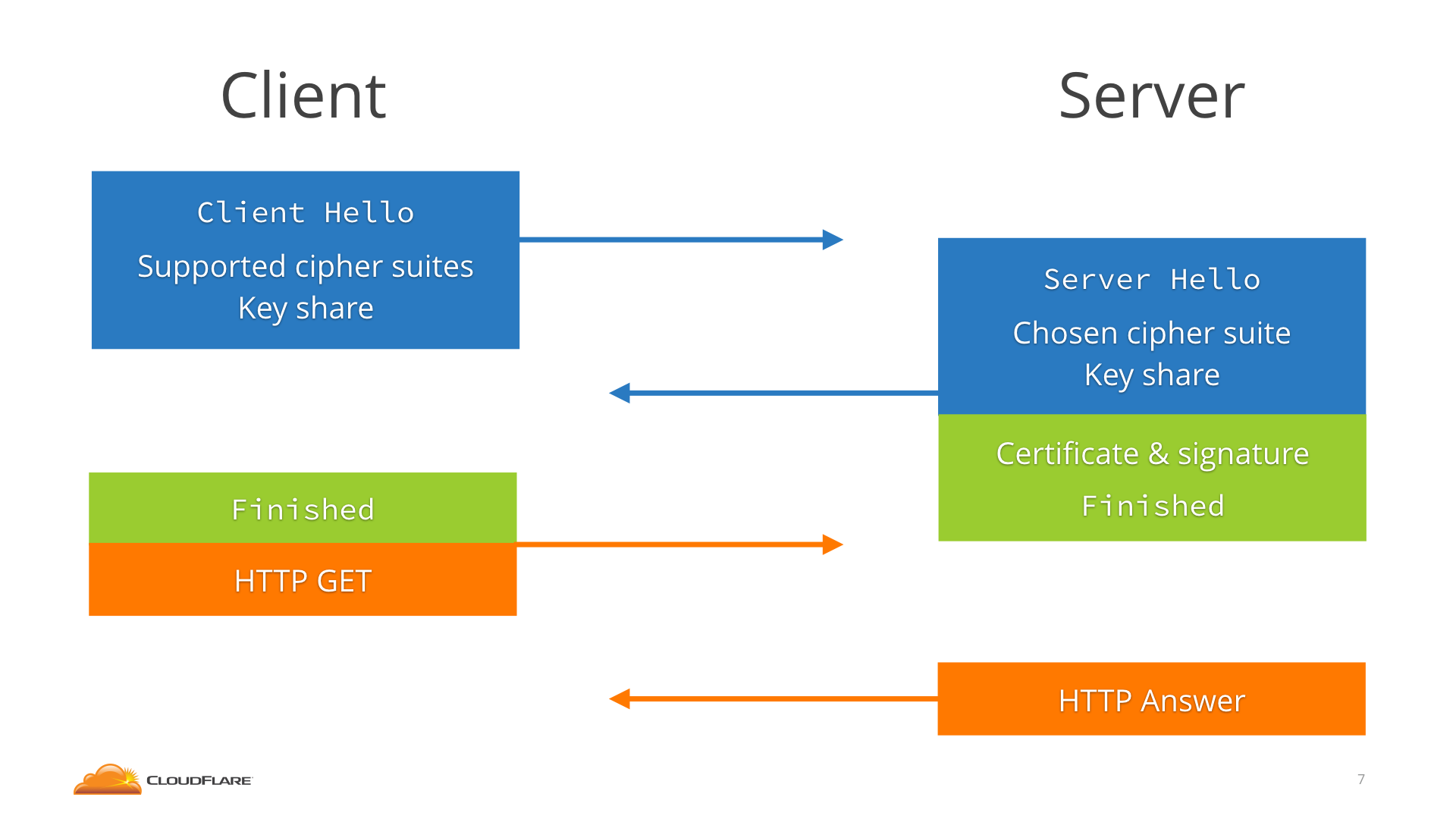 TLS1.3